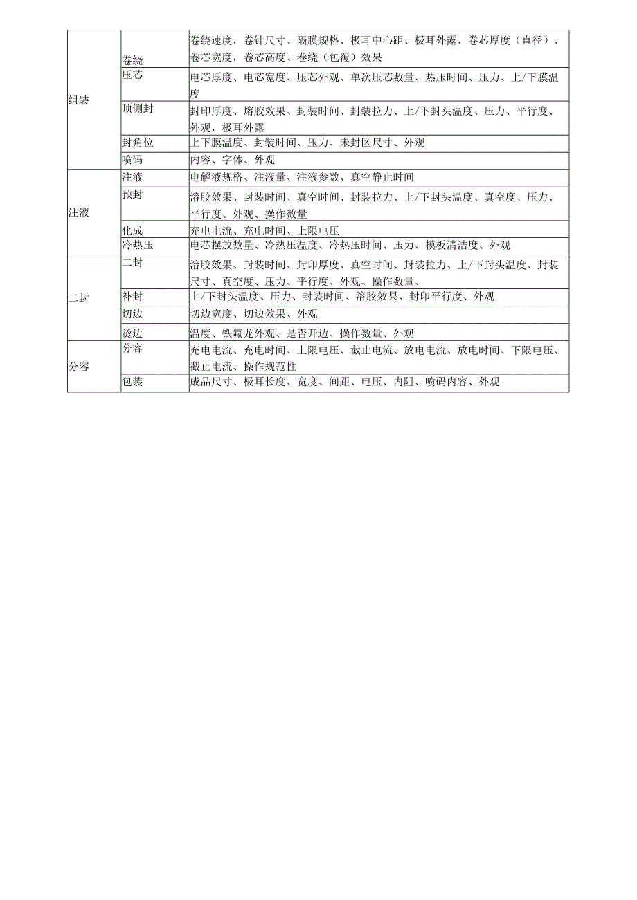 首检三检管理规定.docx_第2页