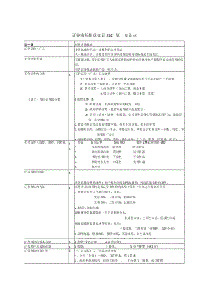 证券从业基础知识点.docx