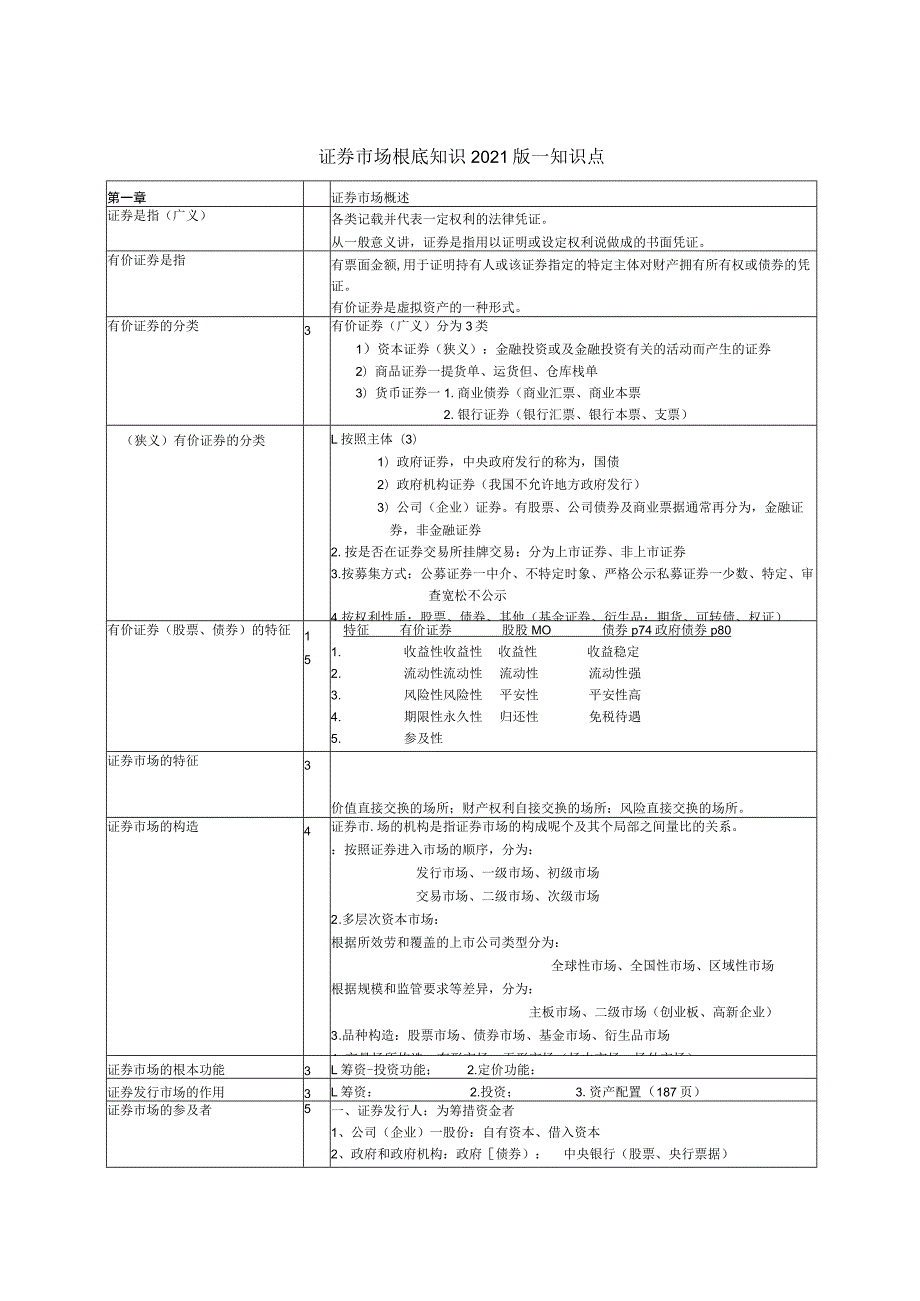 证券从业基础知识点.docx_第1页