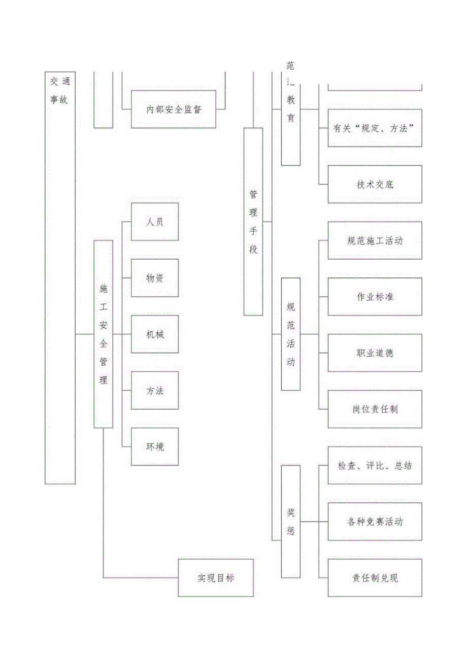 幼儿园维修改造工程施工安全管理体系与措施.docx_第2页