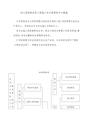 幼儿园维修改造工程施工安全管理体系与措施.docx