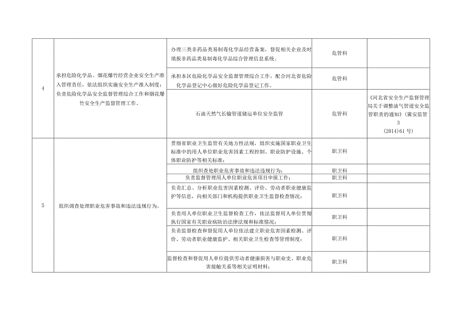 路北区政府部门权力清单2017版.docx_第2页