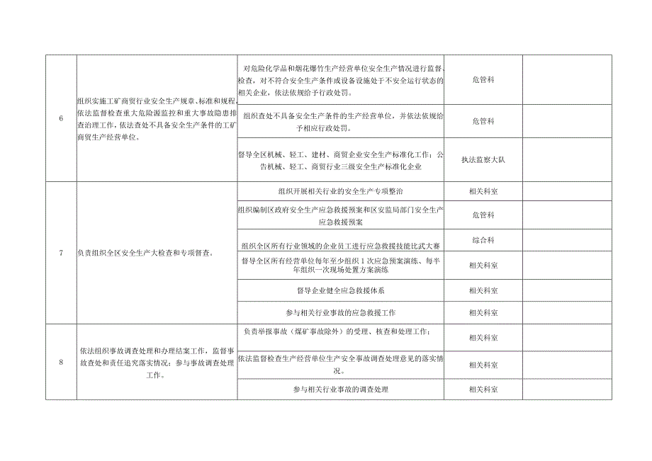 路北区政府部门权力清单2017版.docx_第3页