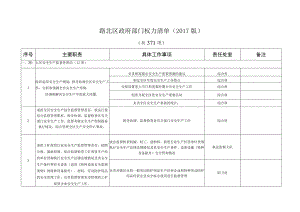 路北区政府部门权力清单2017版.docx