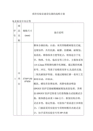 质控实验室建设仪器的选购方案.docx