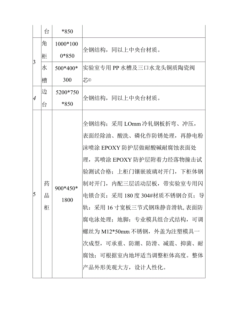 质控实验室建设仪器的选购方案.docx_第3页