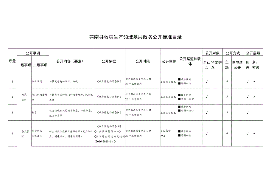 苍南县救灾生产领域基层政务公开标准目录.docx_第1页