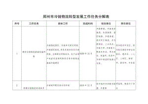 郑州市冷链物流转型发展工作任务分解表.docx