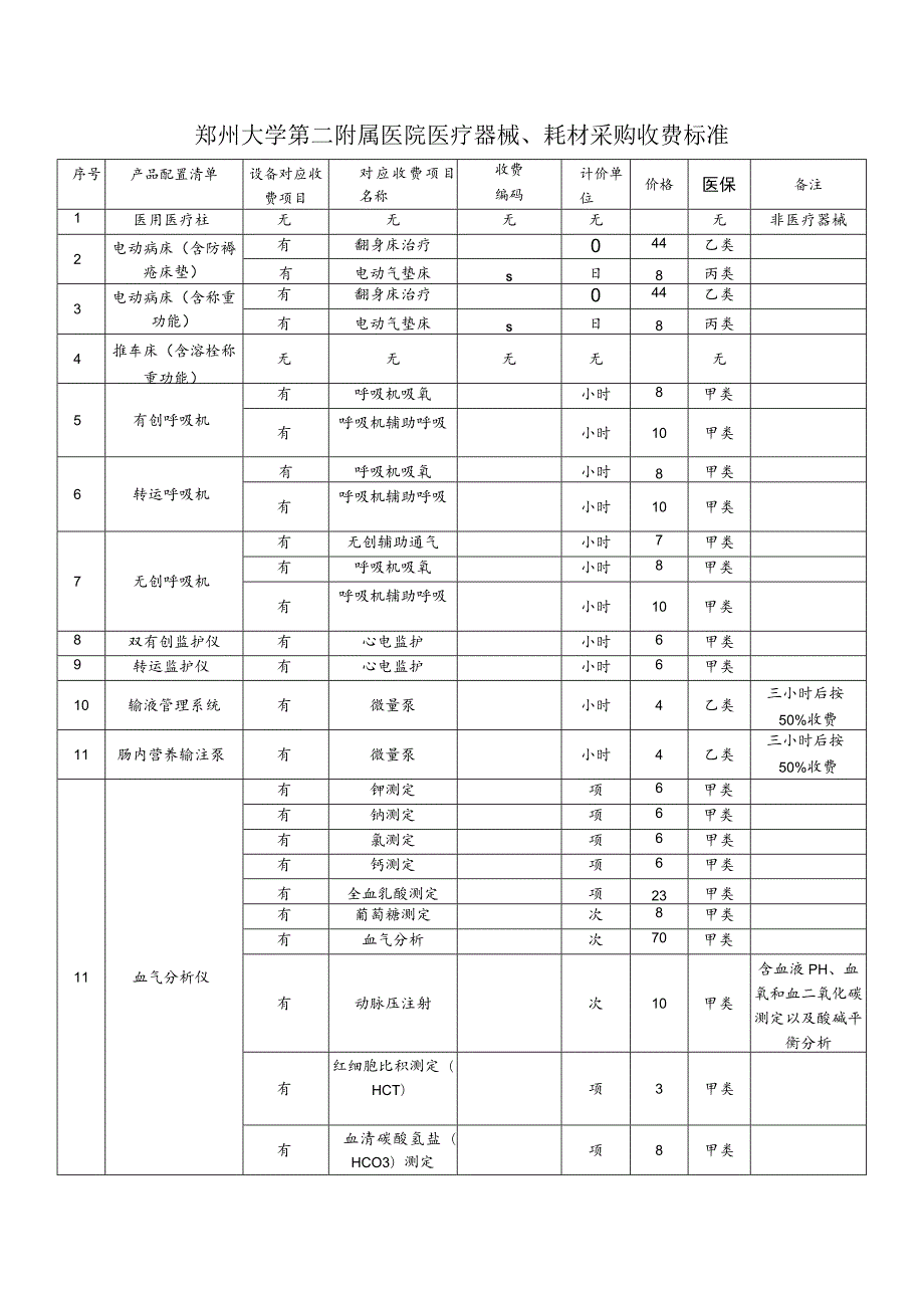 郑州大学第二附属医院医疗器械、耗材采购申请表.docx_第2页