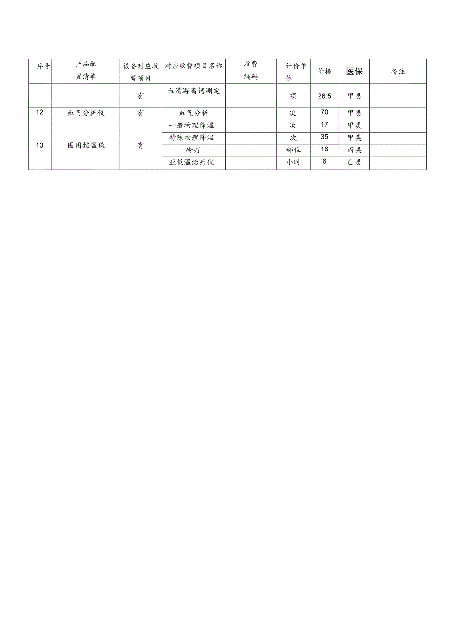 郑州大学第二附属医院医疗器械、耗材采购申请表.docx_第3页