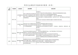 项目支出绩效评价指标体系框架（参考）.docx