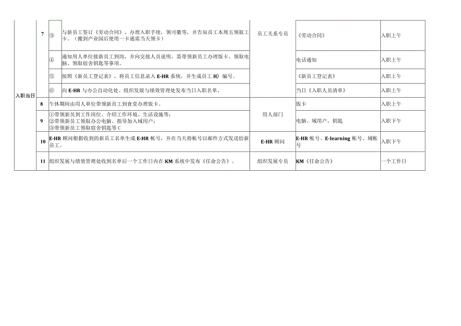 新员工入职服务操作细则.docx_第2页