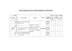 重庆市荣昌区涉贫涉乡村振兴领域政务公开标准目录.docx