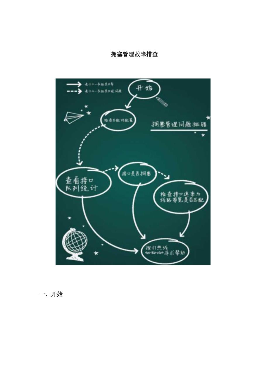 2020版网络拥塞管理故障排查.docx_第1页