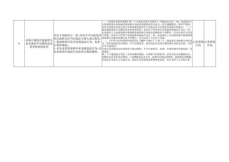 江苏省统计领域《不予处罚事项清单》《减轻处罚事项清单》（征求意见稿）.docx_第3页