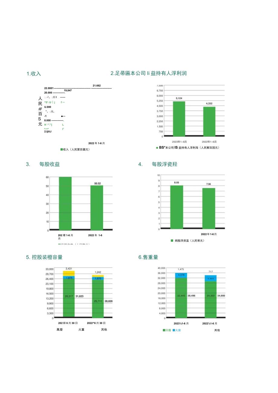 龙源电力：H股-2023年中期报告.docx_第3页