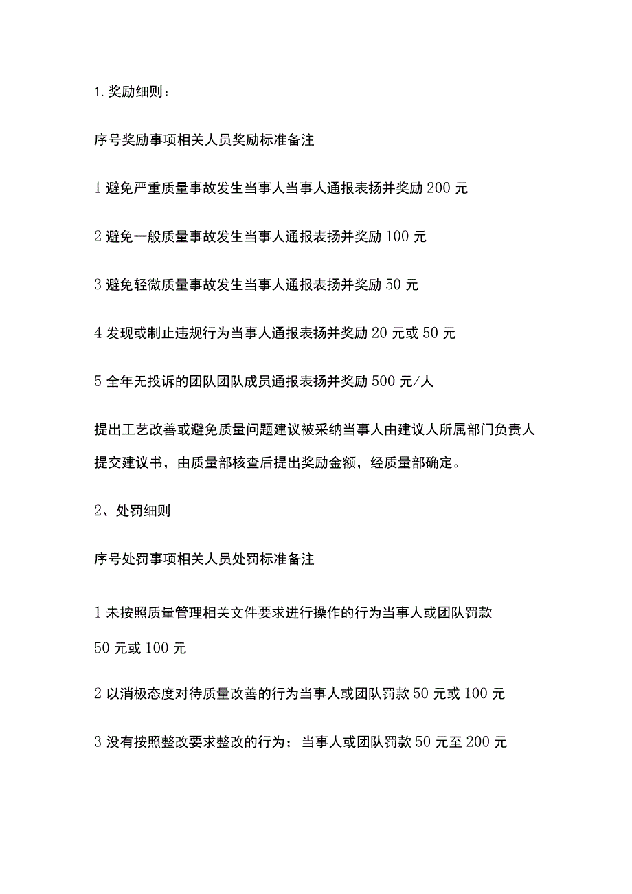 公司质量行为管理制度.docx_第3页