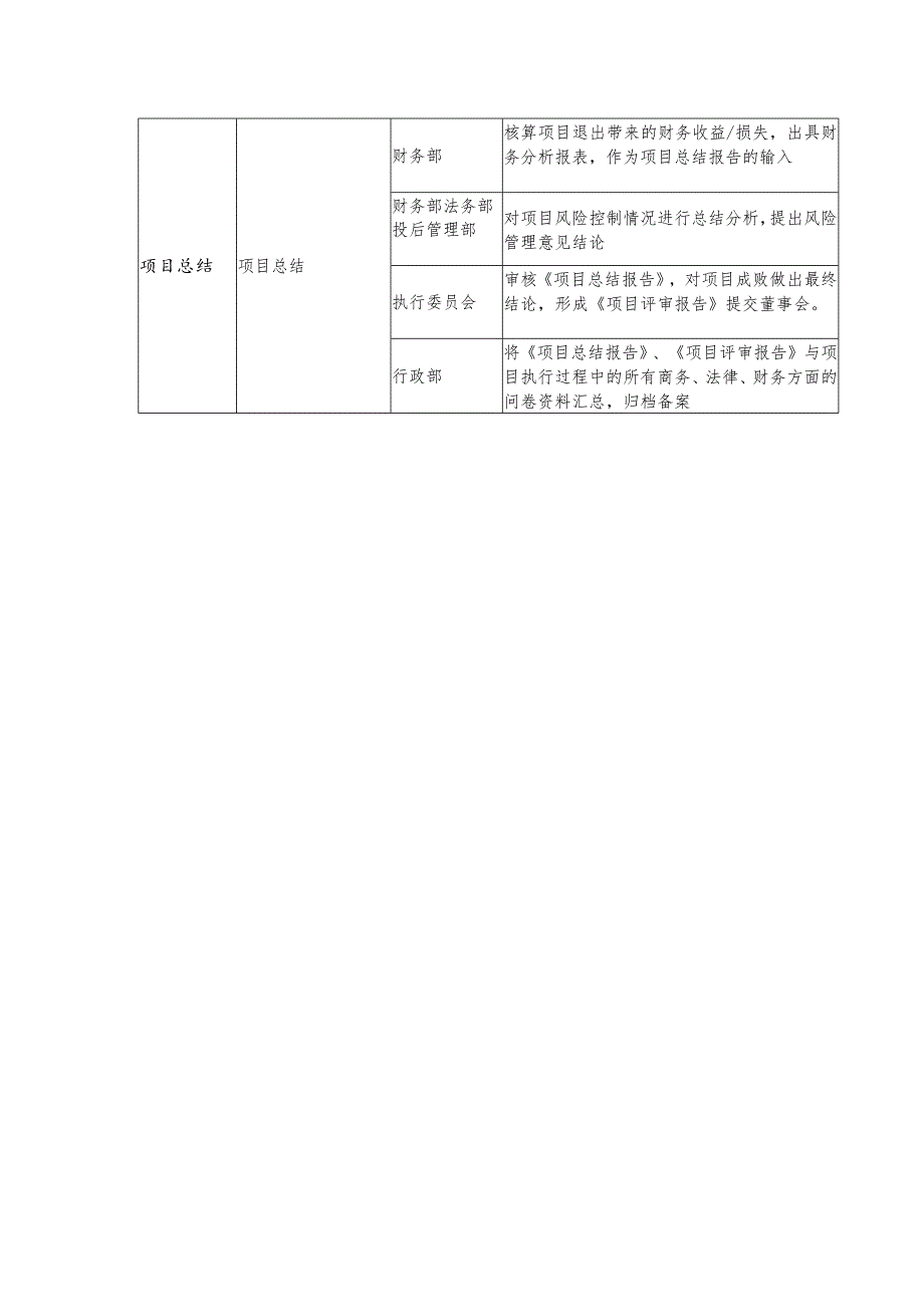 股权投资机构投资流程及分工.docx_第2页