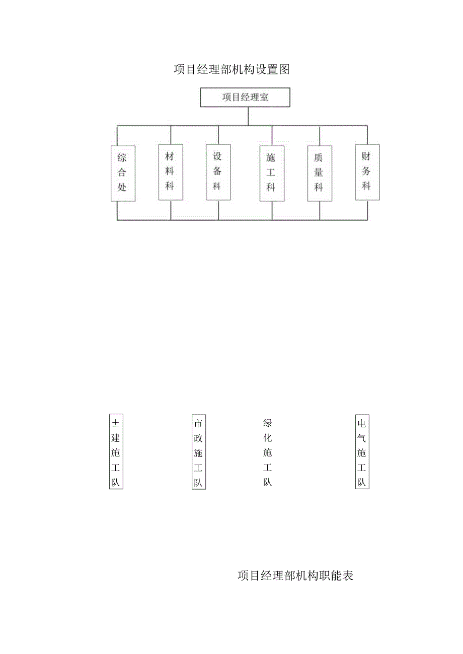 休闲广场景观工程施工组织部署安全文明施工措施.docx_第2页