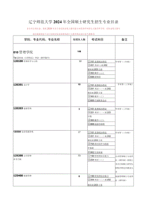 辽宁师范大学2024年全国硕士研究生招生专业目录.docx