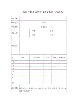 马鞍山市赴重点高校招才引智岗位需求表.docx