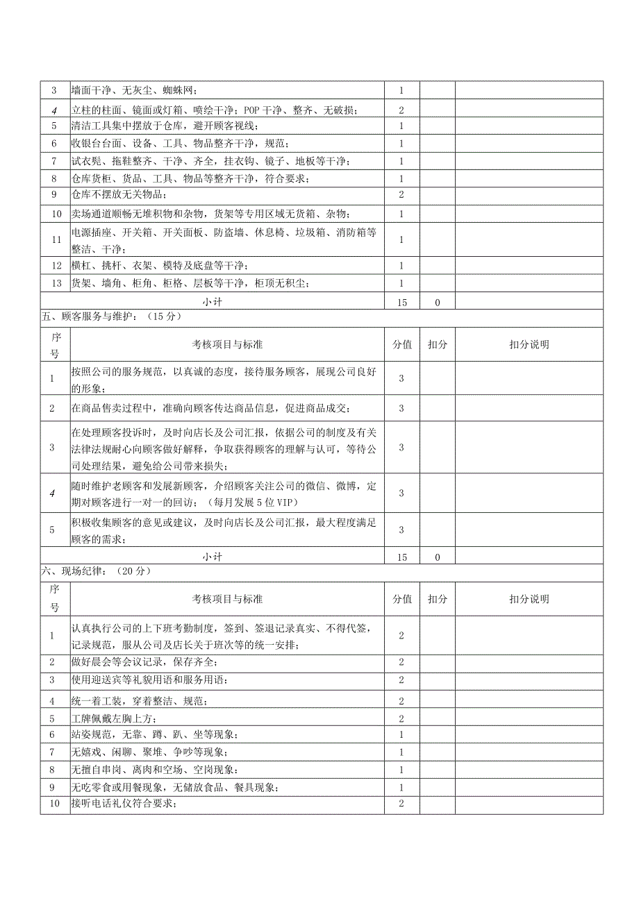 代班绩效考核表KPI.docx_第2页