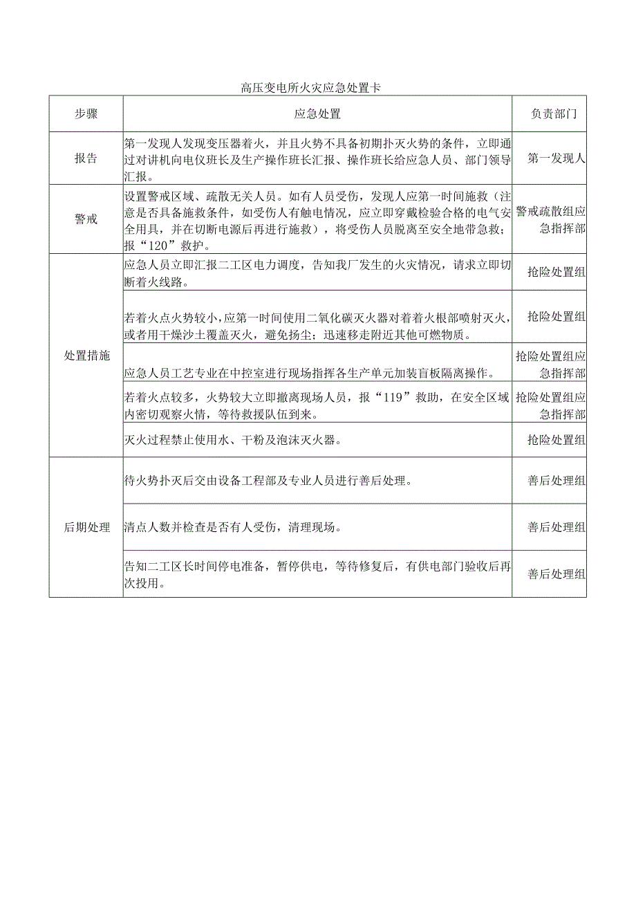 配电室火灾应急处置卡.docx_第1页