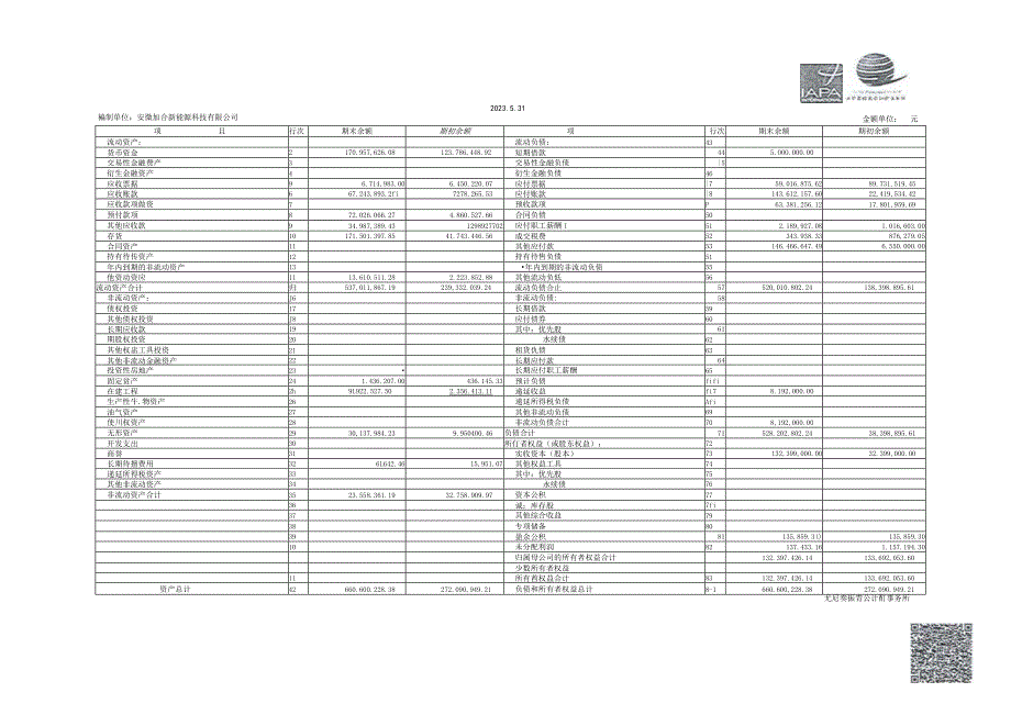 蓝丰生化：安徽旭合新能源科技有限公司审计报告.docx_第3页