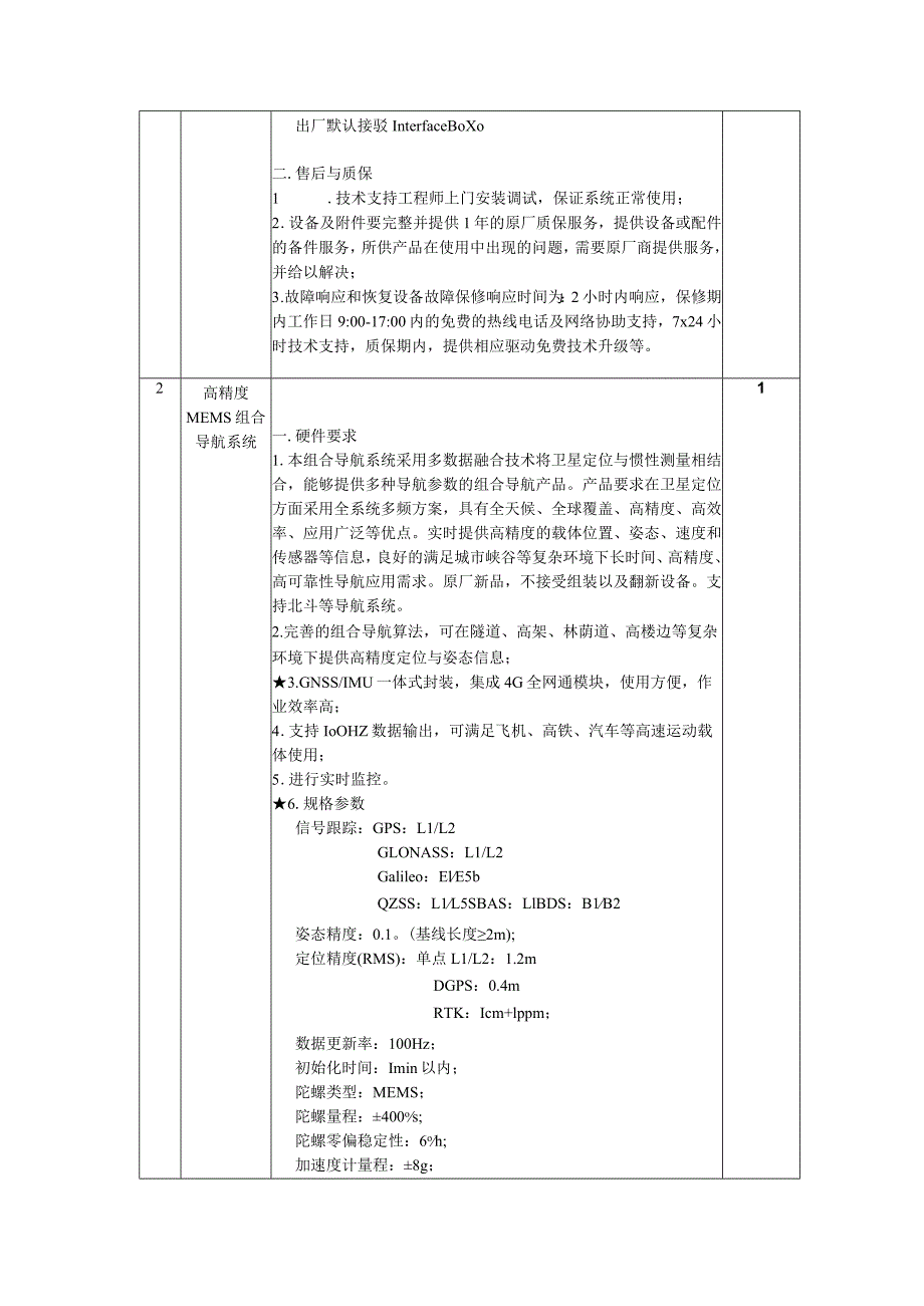 采购物品技术参数.docx_第2页