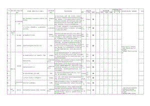 铁路危险源辨识.docx