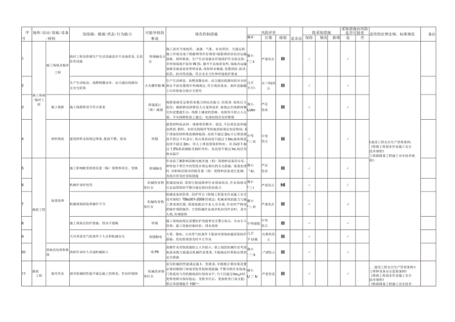 铁路危险源辨识.docx_第1页