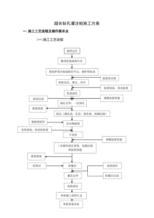 超长钻孔灌注桩施工方案.docx