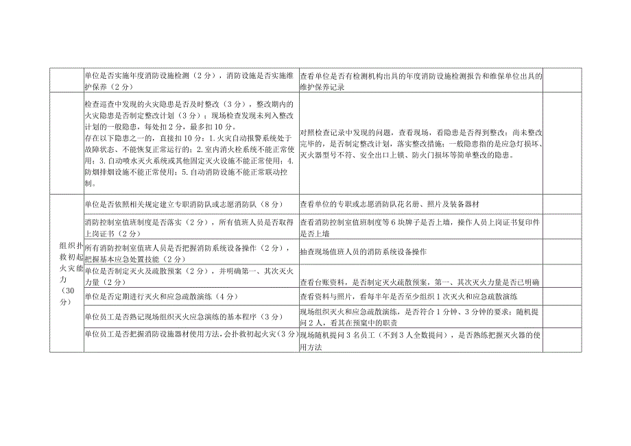 社会单位消防安全自我评估表.docx_第2页