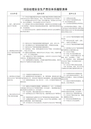 项目经理安全生产责任体系履职清单.docx