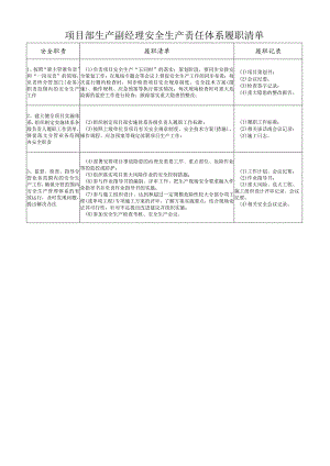 项目部生产副经理安全生产责任体系履职清单.docx