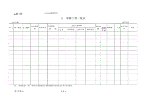 JJ2-32 大、中桥工程一览表.docx