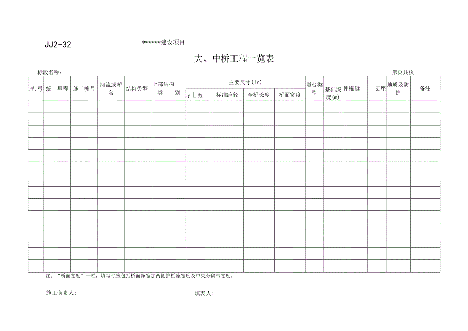 JJ2-32 大、中桥工程一览表.docx_第1页