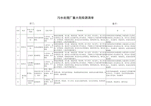 污水处理厂重大危险源清单&精选..docx