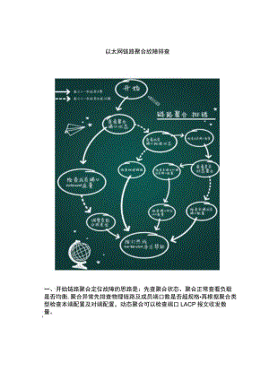 2020网络以太网链路聚合故障排查.docx