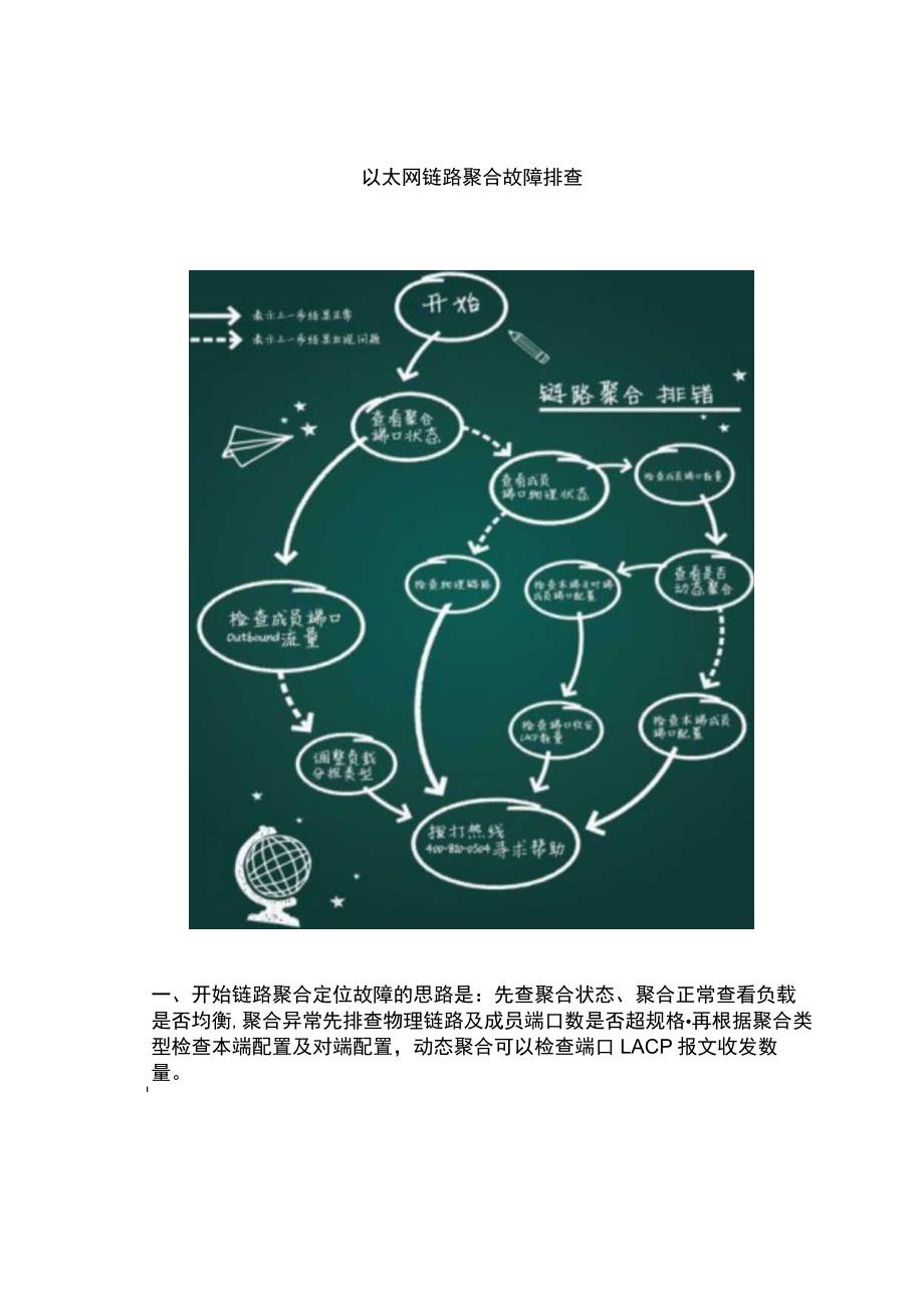 2020网络以太网链路聚合故障排查.docx_第1页