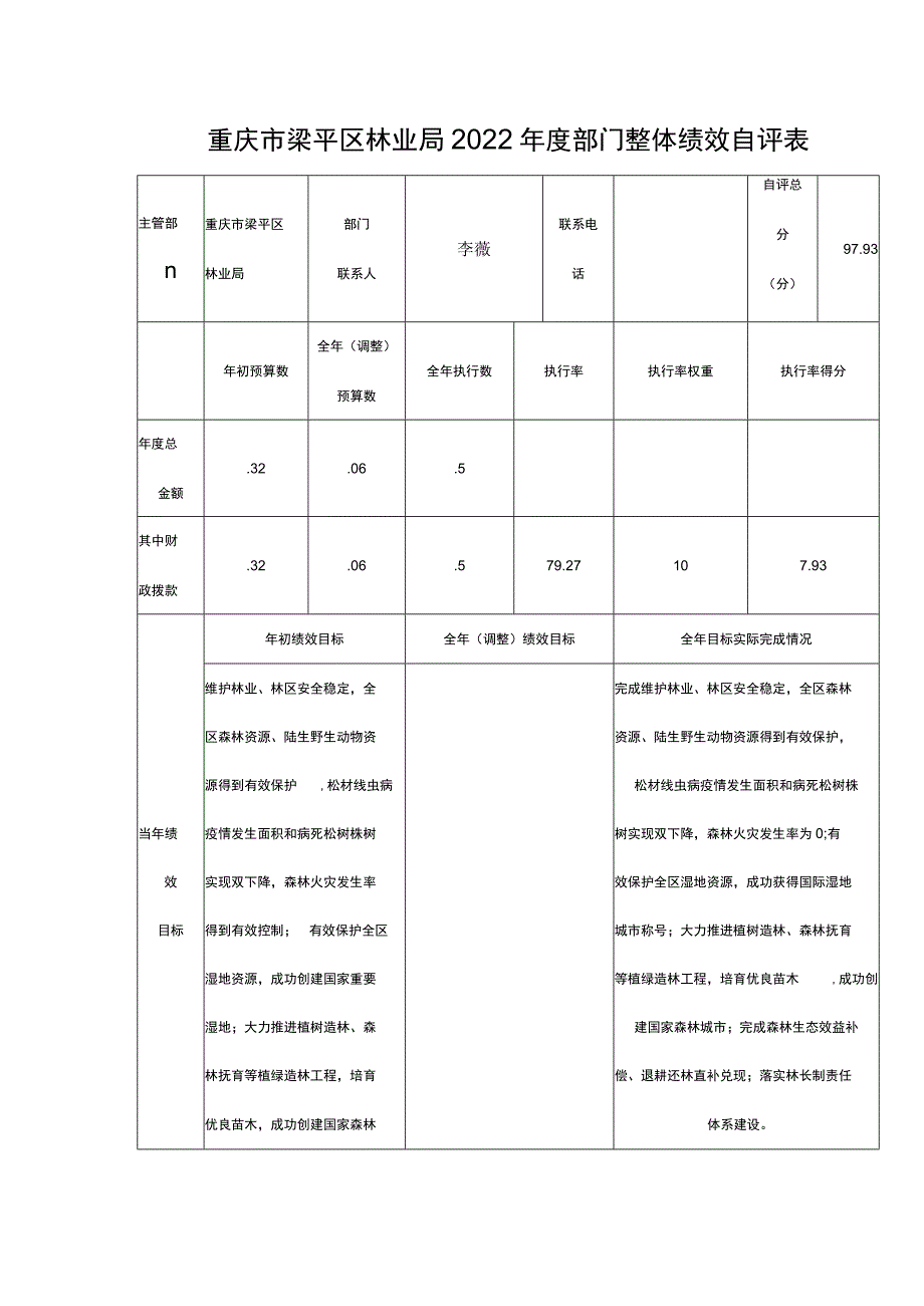 重庆市梁平区林业局2022年度部门整体绩效自评表.docx_第1页