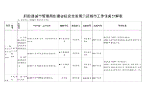 盱眙县城市管理局创建省级安全发展示范城市工作任务分解表.docx