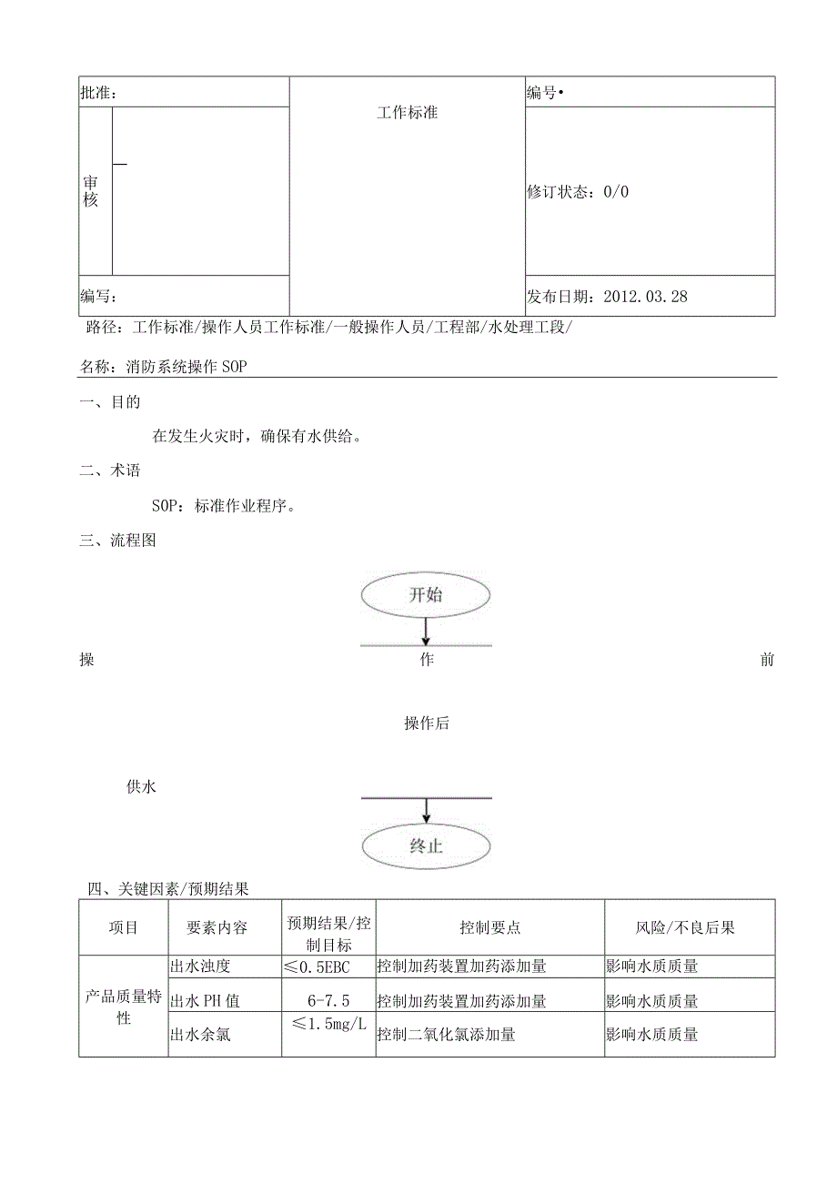 消防系统操作SOP(新厂0).docx_第1页