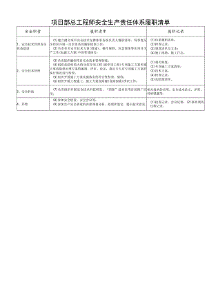 项目部总工程师安全生产责任体系履职清单.docx