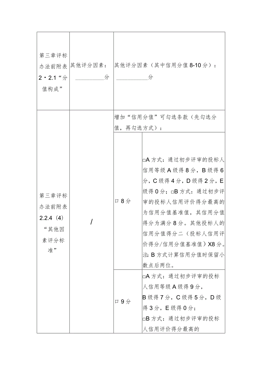 自贡市房屋建筑和市政工程标准招标文件修改和补充（三）.docx_第2页