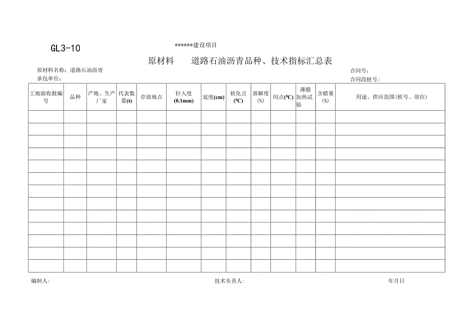 GL3-10 原材料——道路石油沥青品种、技术指标汇总表.docx_第1页