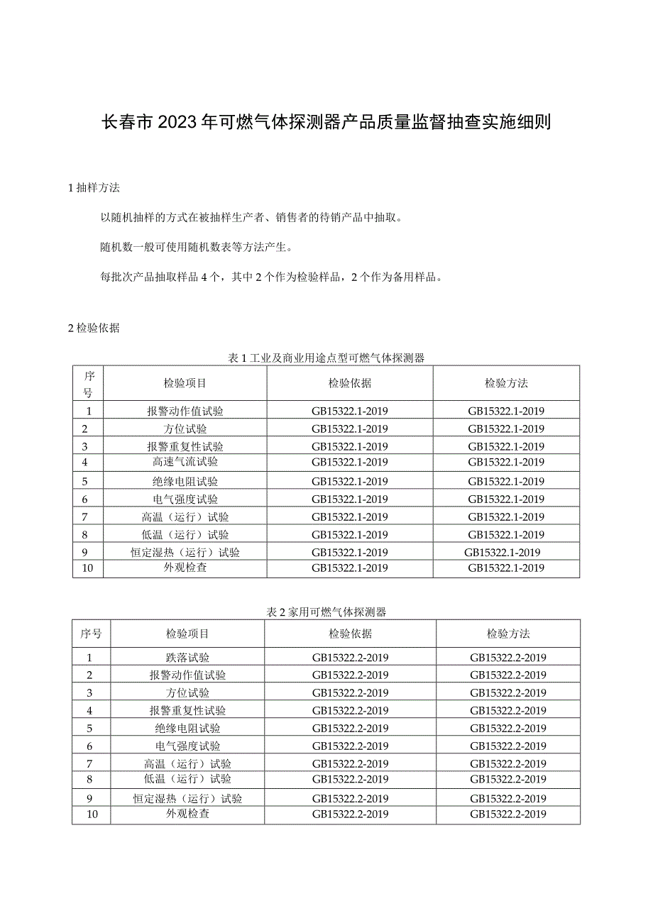 长春市2023年可燃气体探测器产品质量监督抽查实施细则.docx_第1页