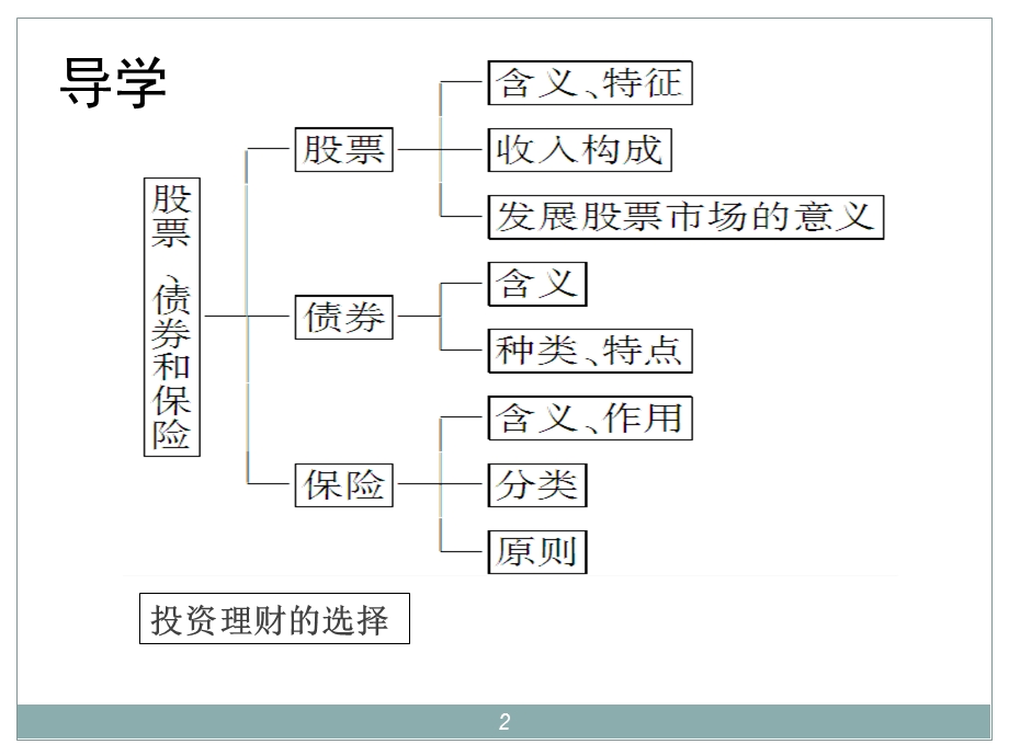 6.2股票、债券和保险.ppt_第2页