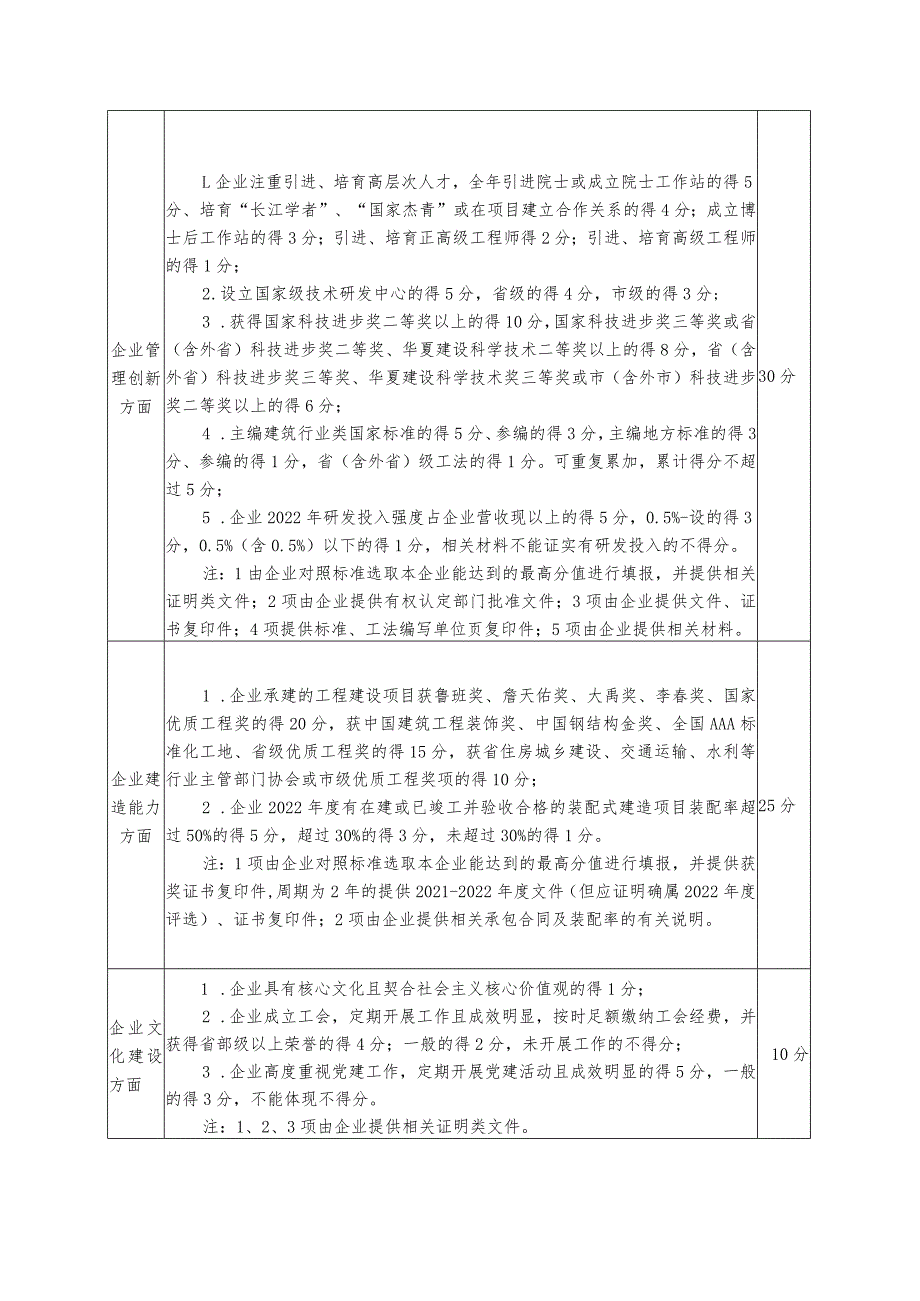 安徽省优秀建筑业企业认定标准（分类别）.docx_第2页