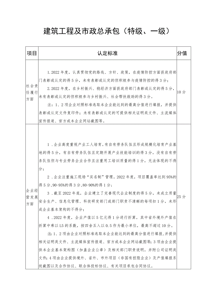 安徽省优秀建筑业企业认定标准（分类别）.docx_第3页